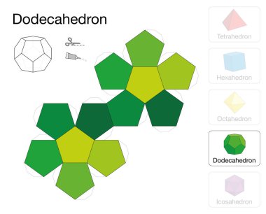 Dodecahedron platonik katı şablonu. Bir yeşil pentagon dışında net iş üç boyutlu bir el işi yapmak için beş platonik katı bir dodecahedron kağıt modeli.