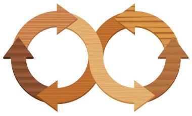 Wooden infinity symbol, with arrows of different types of wood. Illustration on white background. clipart