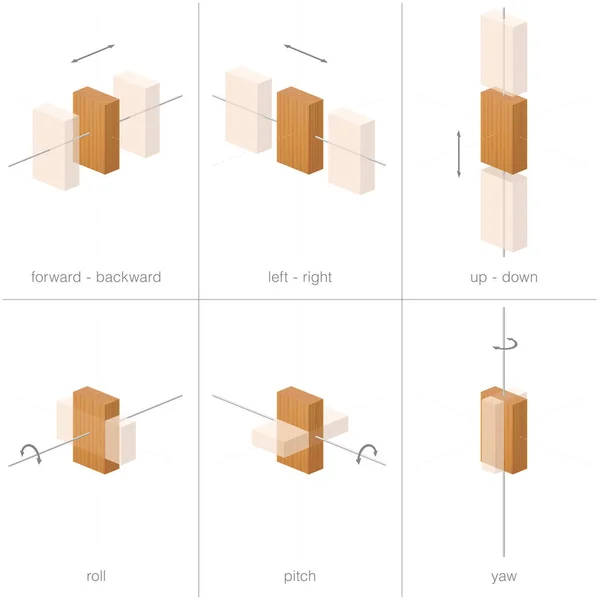 Seis Grados Libertad Posibilidades Movimiento Cuerpo Rígido Espacio Adelante Atrás — Vector de stock