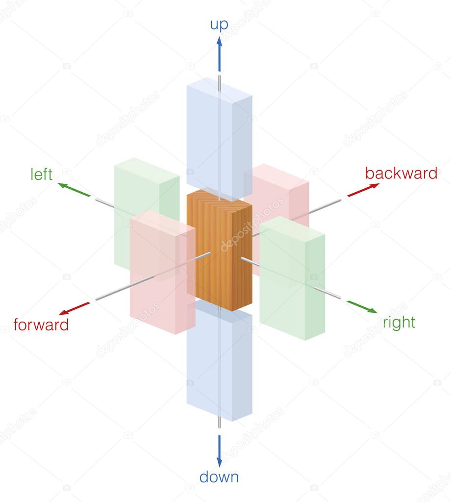 Up, down, left, right, forward and back. Different directions of movement of a wooden body. Isolated vector illustration on white background.