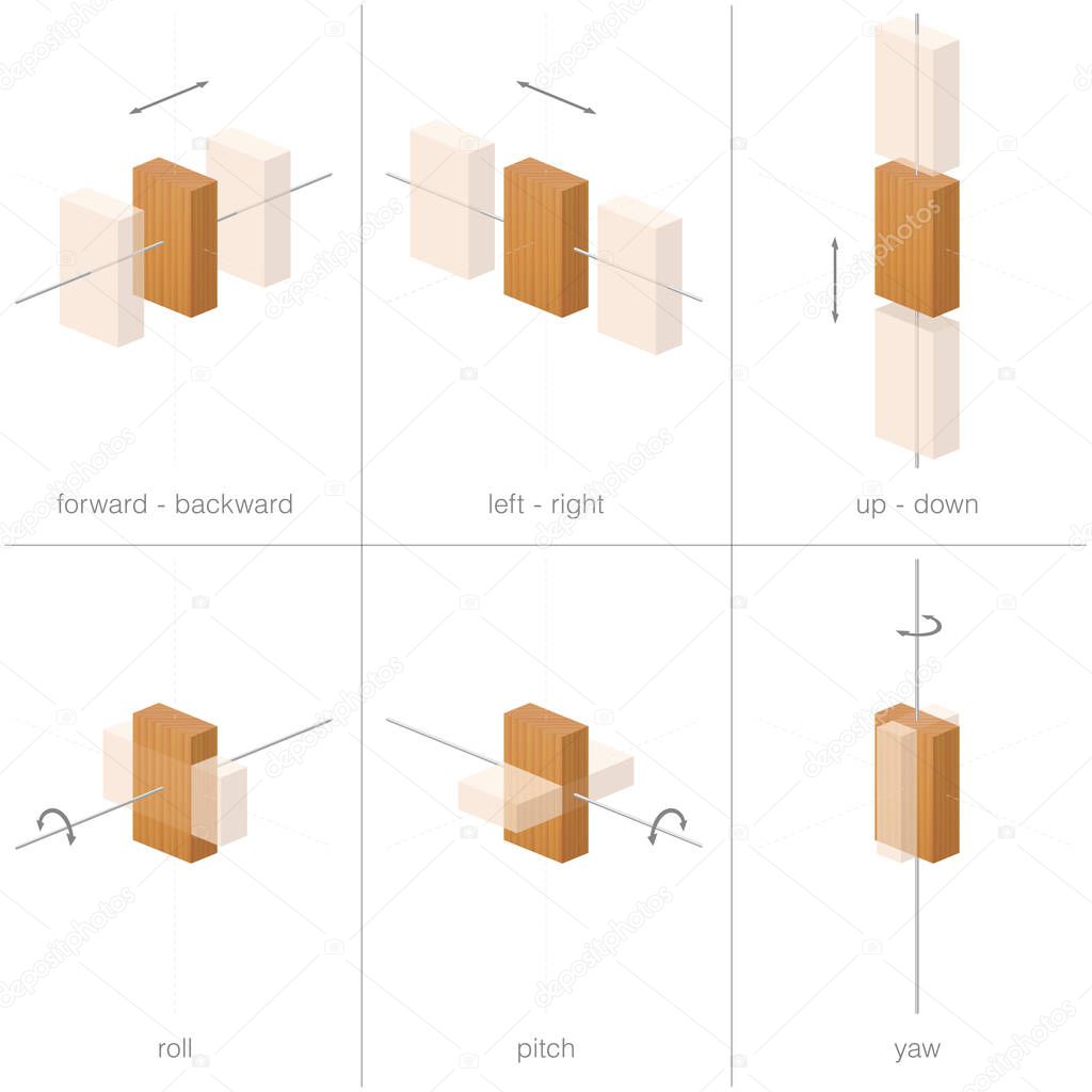 Six degrees of freedom. Possibilities of movement of a rigid body in 3d space. Forward, backward, left, right, up and down, plus rotations about the three axes.