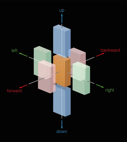 Las Direcciones Diferentes Del Movimiento Del Cuerpo Madera Izquierda Derecha — Vector de stock