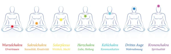 Chakras Sete Chakras Principais Coloridos Seus Nomes Significados Meditando Homem — Vetor de Stock