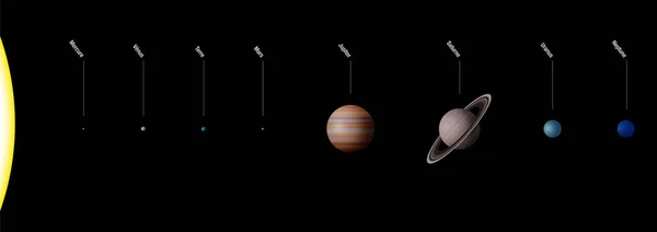 行星系统与我们的太阳系的行星 真实到鳞片 太阳和八个行星水星 天王星 海王星 法语名字 — 图库矢量图片