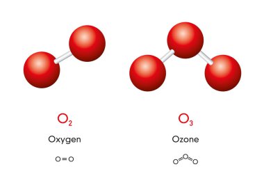 Oksijen O2 ve O3 ozon molekül modelleri ve kimyasal formüller. Dioxygen ve trioxygen. Gaz. Top ve çubuk modelleri, geometrik yapıları ve yapısal formülleri. Resimde beyaz arka plan üzerinde. Vektör