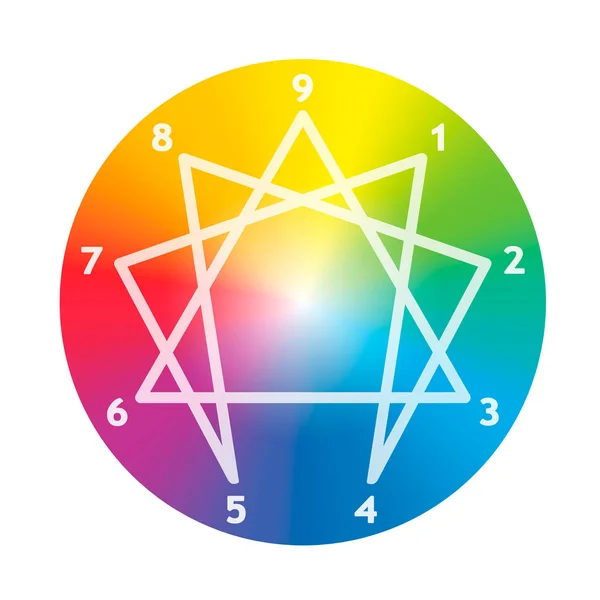 Enneagram Osobowości Symbol Poszczególnych Typów Charakterystycznych Ról Tęcza Kolorowych Ilustracji — Wektor stockowy