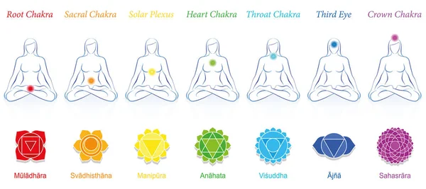 Chakras Meditating Woman Symbols Sanskrit Names Appropriate Colors Isolated Vector — Stock Vector