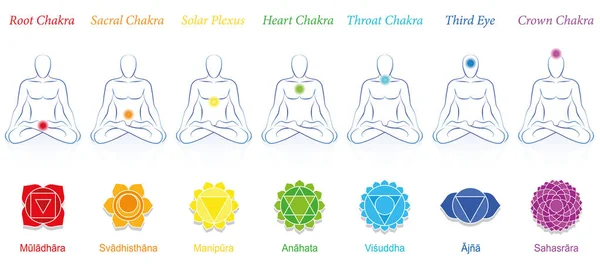 Chakras Meditating Man Symbols Sanskrit Names Appropriate Colors Isolated Vector — Stock Vector