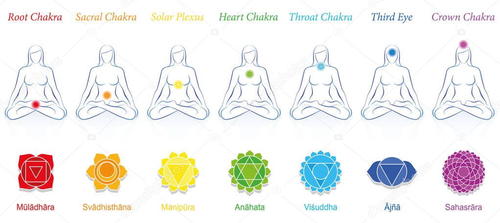 Chakras of a meditating woman. Symbols with sanskrit names and appropriate colors. Isolated vector illustration on white background.