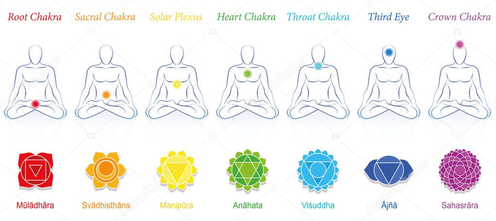 Chakras of a meditating man. Symbols with sanskrit names and appropriate colors. Isolated vector illustration on white background.