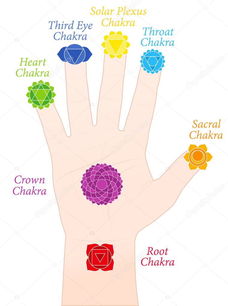 Palm chakras. Symbols and names of the main chakras at the corresponding parts of the hands. Isolated vector illustration on white background.