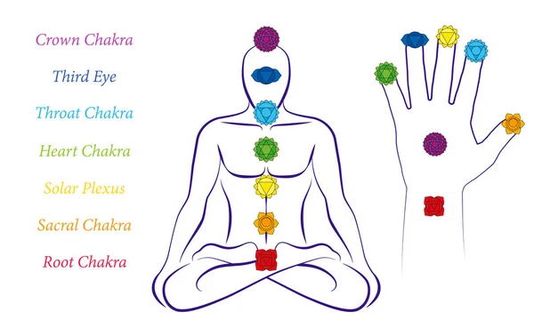 Lichaam Hand Chakra Van Een Man Illustratie Van Een Meditating — Stockvector