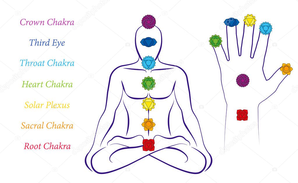 Body and hand chakras of a man - Illustration of a meditating male in yoga position with the seven main chakras and their names.