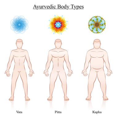 Ayurveda dosha sembolleri - vata, pide, kapha üç erkek vücut Anayasa türü ilgili tasviri ile. Beyaz izole vektör çizim.