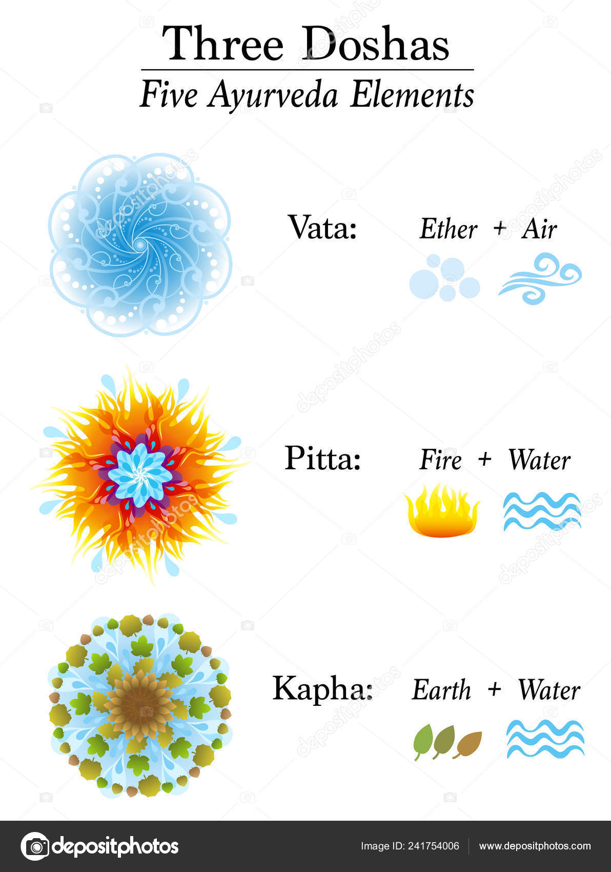 Terra Da água Do Fogo Do Ar Do éter De Cinco Elementos De Ayurveda