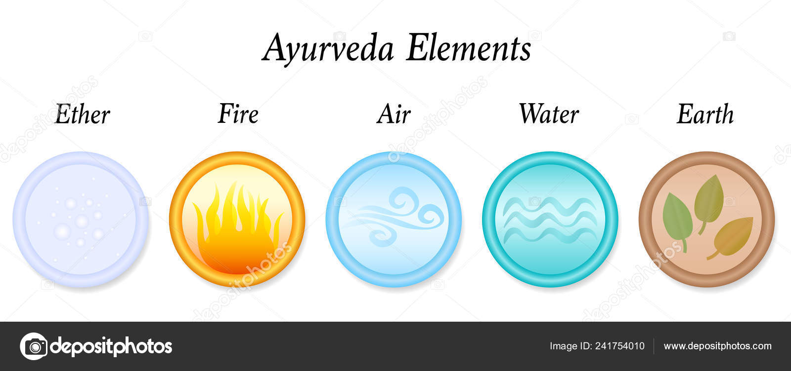 Ether Fire Air Water Earth Five Ayurveda Elements Vector Icon Stock Vector  Image by ©Furian #241754010