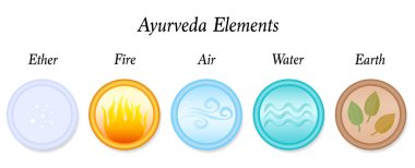 Eter, ateş, hava, su, toprak, beş Ayurveda element. Beyaz arka plan üzerinde illüstrasyon vektör Icon set.
