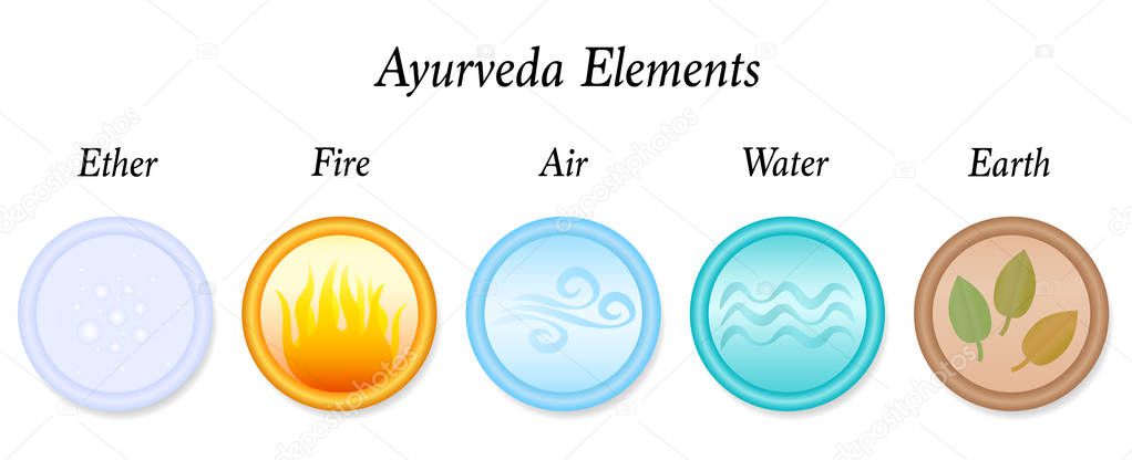 Ether, Fire, Air, Water, Earth, the five Ayurveda elements. Vector  icon set illustration on white background.