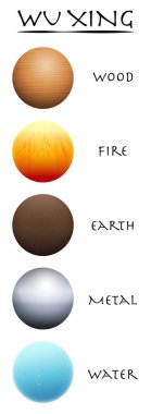 Wu Xing. Ahşap, ateş, toprak, metal ve su. Beş öğeleri toplar. Geleneksel Çince Taoizm sembolleri. Beyaz zemin üzerinde üç boyutlu izole vektör çizim.