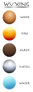 Wu Xing. Wood, fire, earth, metal and water. Five Elements balls. Traditional Chinese Taoism symbols. Three-dimensional isolated vector illustration on white  background. clipart