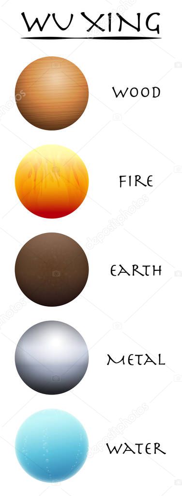 Wu Xing. Wood, fire, earth, metal and water. Five Elements balls. Traditional Chinese Taoism symbols. Three-dimensional isolated vector illustration on white  background.