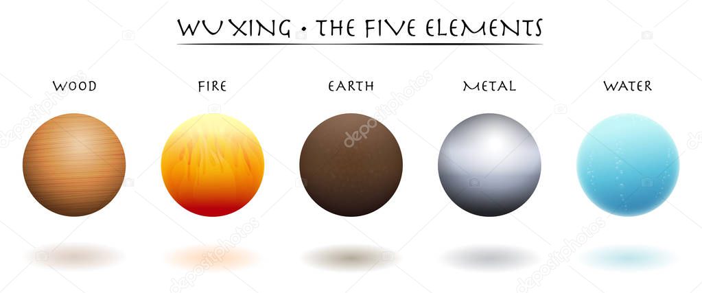 Five Elements. Wu Xing. Traditional Chinese Taoism symbols - wood, fire, earth, metal and water. Isolated 3d vector illustration on white background.