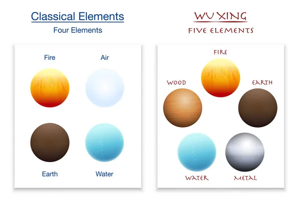 Classical Four Elements Five Elements Xing Comparison Isolated Vector Illustration — Stock Vector