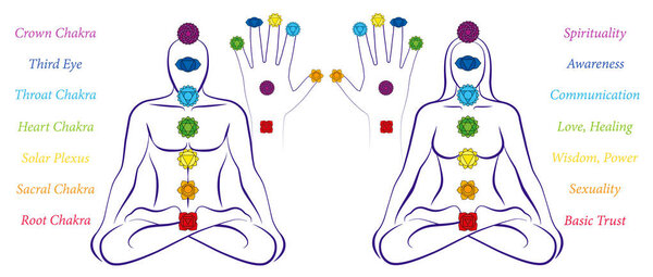 Chakras Body Palm Hand Symbols Names Men Woman