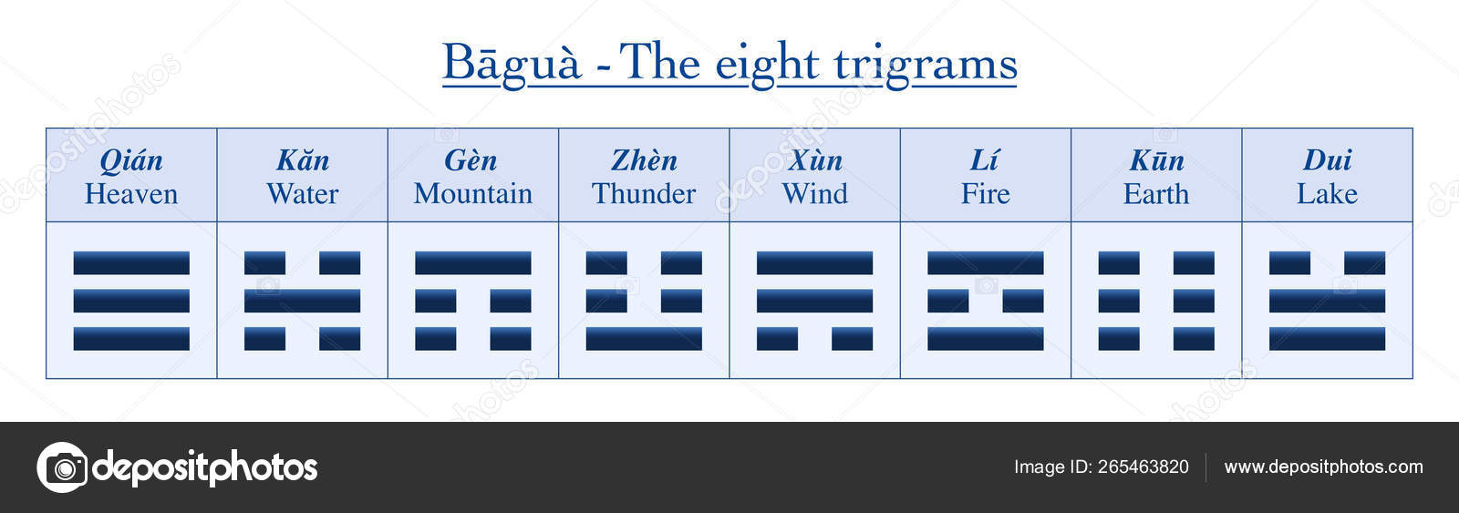 Восемь Значений Имён Чин Инь Ян Векторное Изображение ©Furian.