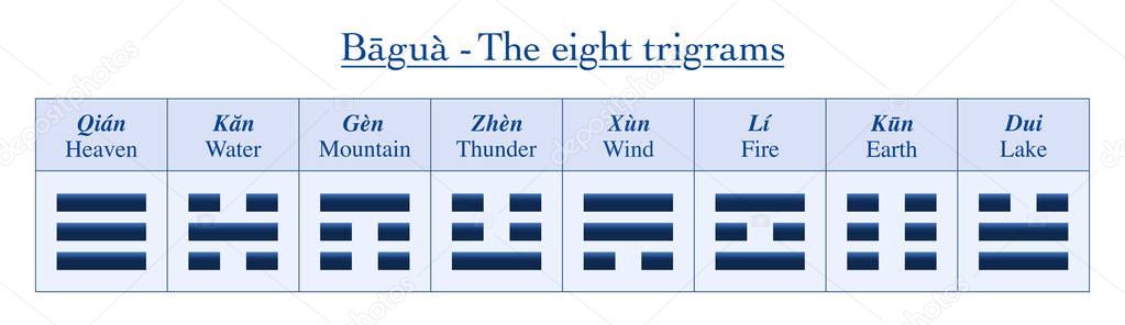 Eight Trigrams I Ching Yin Yang Names Meanings
