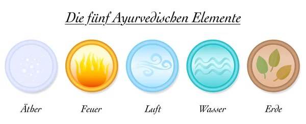 Ayurveda Elemente deutscher Äther Luft Löschwasser Erde — Stockvektor
