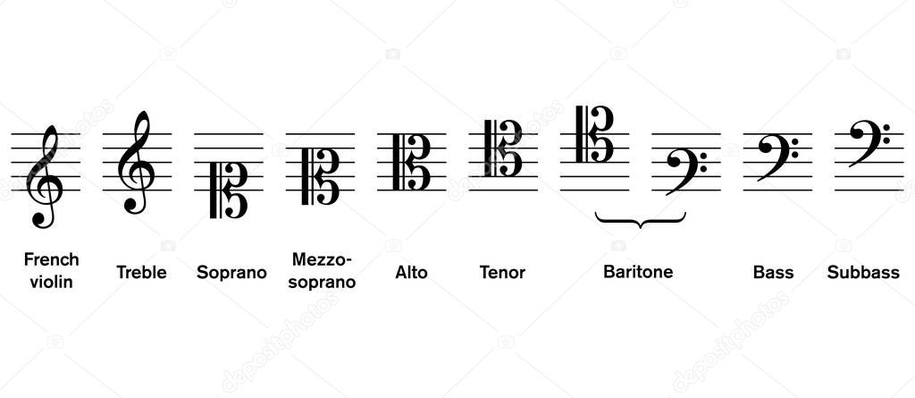 All nine possible distinctive clefs