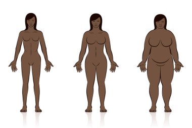 Vücut tipleri. Zayıf, normal ve şişman zenci kadın. Az kilolu, normal kilolu ve kilolu bir kadın vücudu. Farklı anatomisi olan üç kadının çizgi roman çizimi.