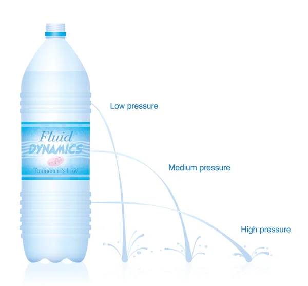 Sperimentazione Fisica Riguardante Fluidodinamica Legge Torricellis Principio Bernoullis Bottiglia Plastica — Vettoriale Stock