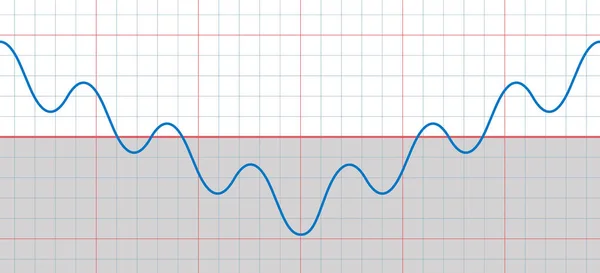 Grote Sinuscurve Met Vele Kleine Sinusvormige Dalende Stijgende Opwaartse Het — Stockvector