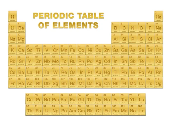 元素的黄金周期表 周期表 以表格形式显示118种已知化学元素 带有原子序数 化学名称和符号 英文标牌 白色的矢量图解 — 图库矢量图片