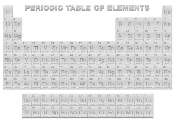 Silver Periodiska Systemet Element Periodisk Tabell Tabell Över 118 Kända — Stock vektor