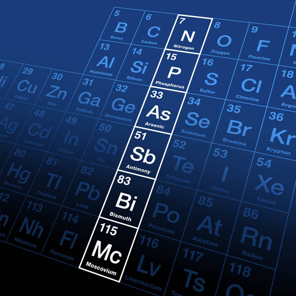 Пниктогены, группа 15 периодической таблицы. Также известная как азотная группа или семейство, состоящее из химически родственных элементов азота, фосфора, мышьяка, сурьмы, висмута и москвия.