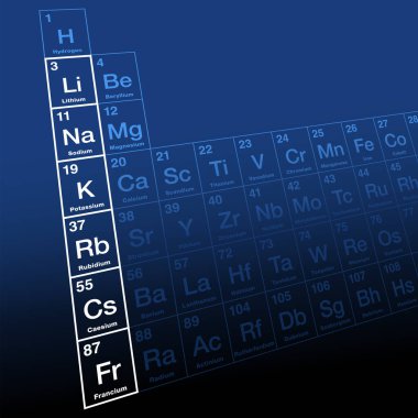 Periyodik tablonun alkali metalleri. Lityum ailesi olarak da bilinir, grup 1 'den oluşur, hidrojen hariç. Kimyasal bağlantılı elementler lityum, sodyum, potasyum, rubidyum, sezyum ve fransiyum..