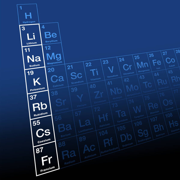 Щелочные металлы периодической таблицы. Также известное как литиевое семейство, состоящее из группы 1, за исключением водорода. Химически родственные элементы литий, натрий, калий, рубидий, цезий и франций.