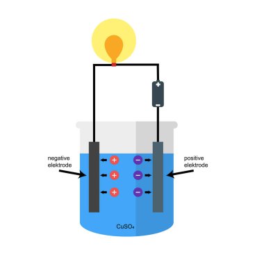 Pil ile elektrolit, Güçlü elektrolit ışık i açmak