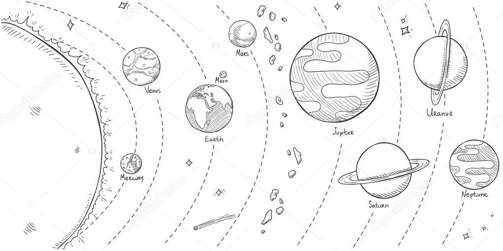 Vector Hand Drawn Sketch Illustration - Solar System with Sun and all Planets