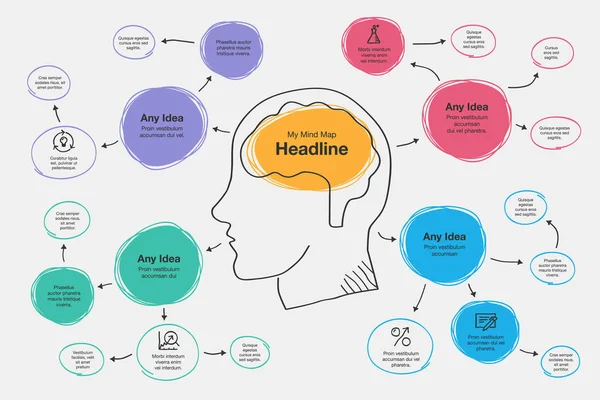 Bir ana sembol, renkli daireler ve simgeler olarak baş ve beyin ile zihin haritası görselleştirme şablonu için el çizilmiş infografik. Tasarımınız veya sunumunuz için kullanımı kolay.
