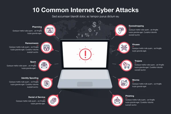 Infographic Voor Common Internet Cyber Attacts Template Met Laptop Als — Stockvector