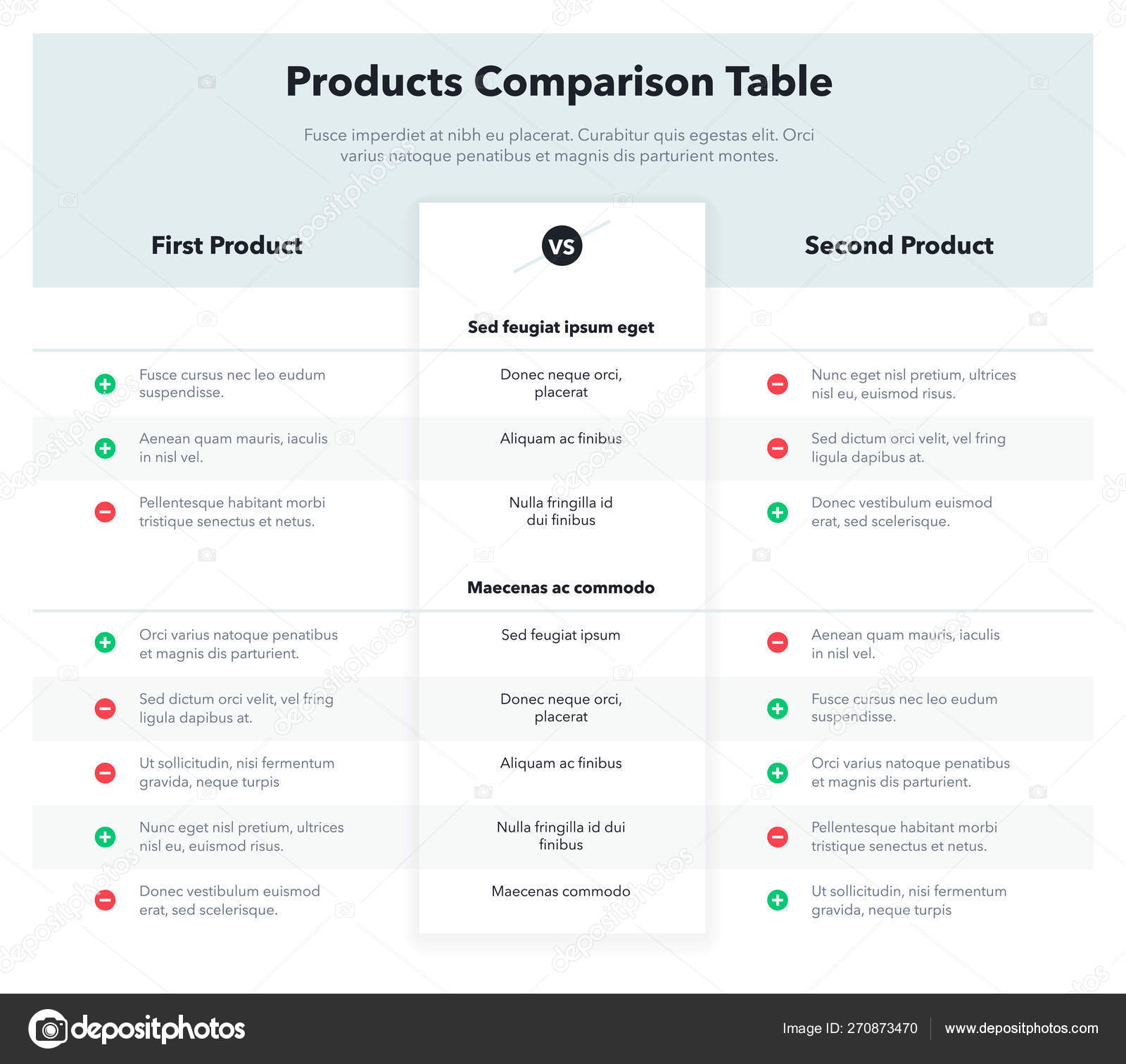 Comparaison des produits