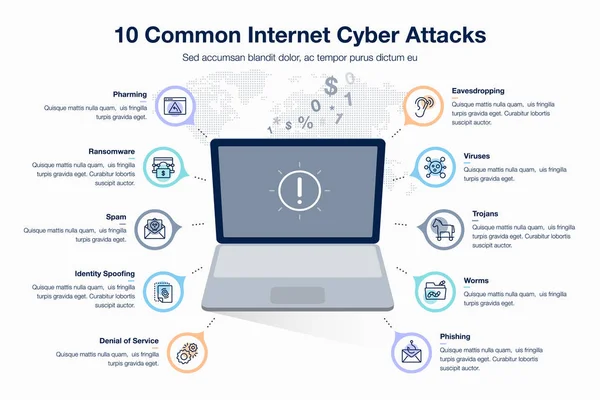 Infographic Voor Gemeenschappelijke Internet Cyber Attacts Template Met Laptop Als — Stockvector