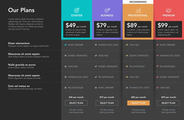 Ticari iş web hizmetleri ve uygulamaları için özelliklerin açıklaması ile Fiyat karşılaştırma tablosu - karanlık versiyonu. Web siteniz veya sunumunuz için kullanımı kolay.
