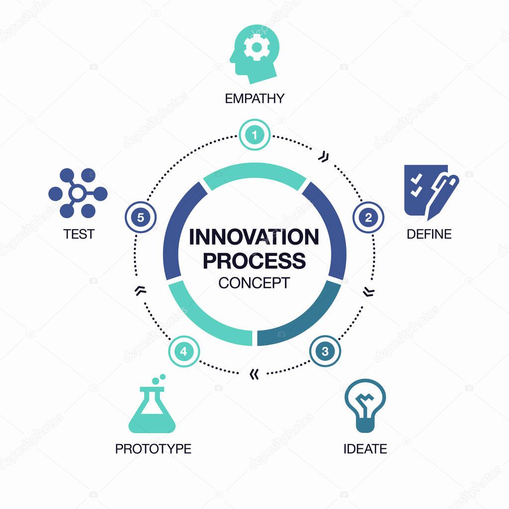 Vector infographic innovation process visualization template on light background.
