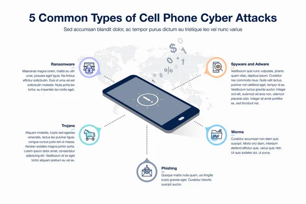 Infográfico Para Tipos Comuns Ataques Cibernéticos Telefone Celular Design Plano —  Vetores de Stock