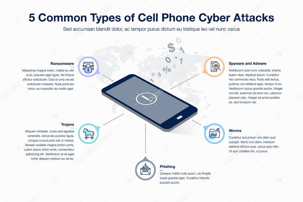 Infographic for 5 common types of cell phone cyber attacks. Flat design, easy to use for your website or presentation.